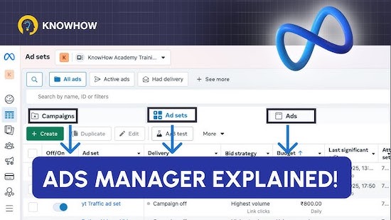 A screenshot of Facebook Ads Manager dashboard